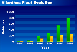 Alianthos Car Rental
